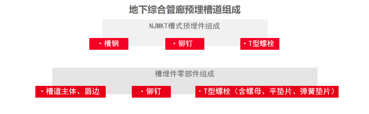 什么是預埋槽道？