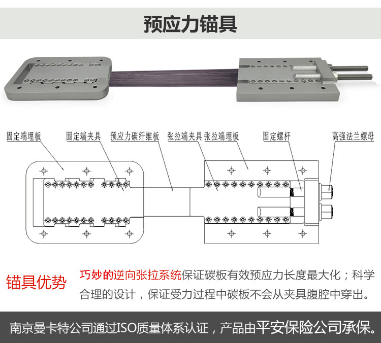 徐州預(yù)應(yīng)力碳纖維板張拉預(yù)應(yīng)力錨具